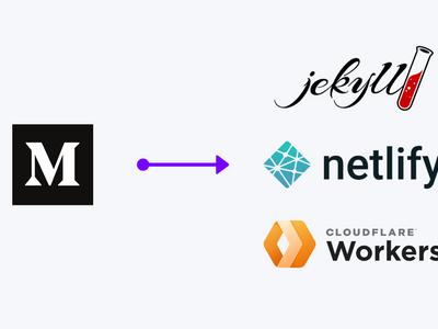 Moving a Medium blog to Jekyll, Netlify & Cloudflare Workers